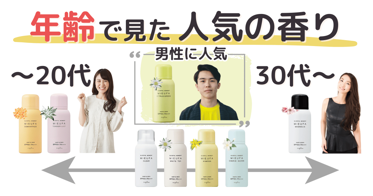 年齢別で見たミーファの人気の香り