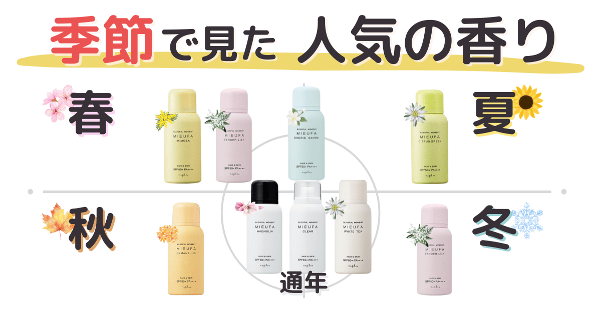 季節で見たミーファの人気の香り