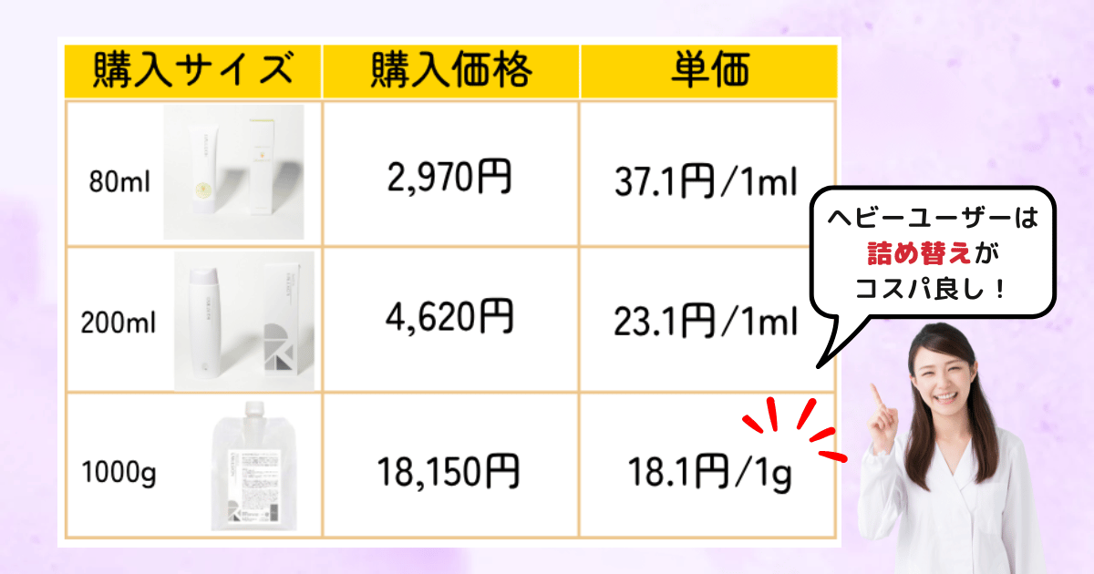リケラエマルジョンの価格