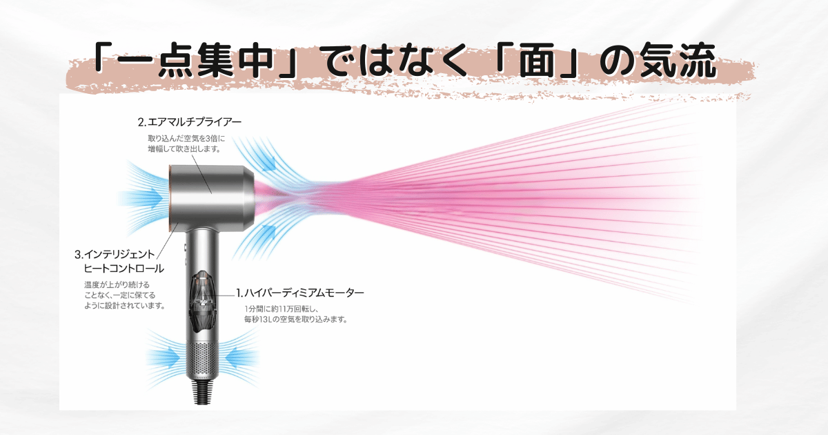 ダイソンドライヤーの風向きの特徴